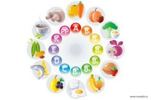 Содержание витаминов и минералов в продуктах